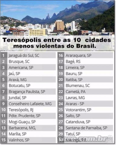 Teresópolis é a mais segura do estado e a 10ª do país