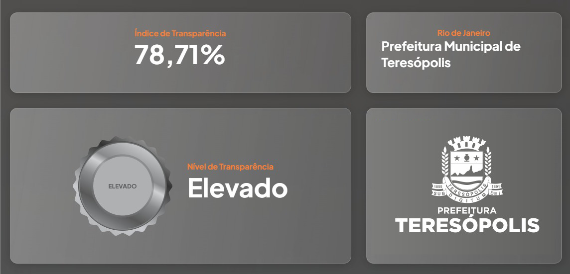 Teresópolis conquista o 1º lugar na Região Serrana em ranking de transparência pública